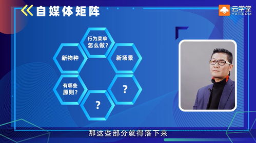 營(yíng)銷3.0時(shí)代 重塑連接，構(gòu)建立體化營(yíng)銷新生態(tài)